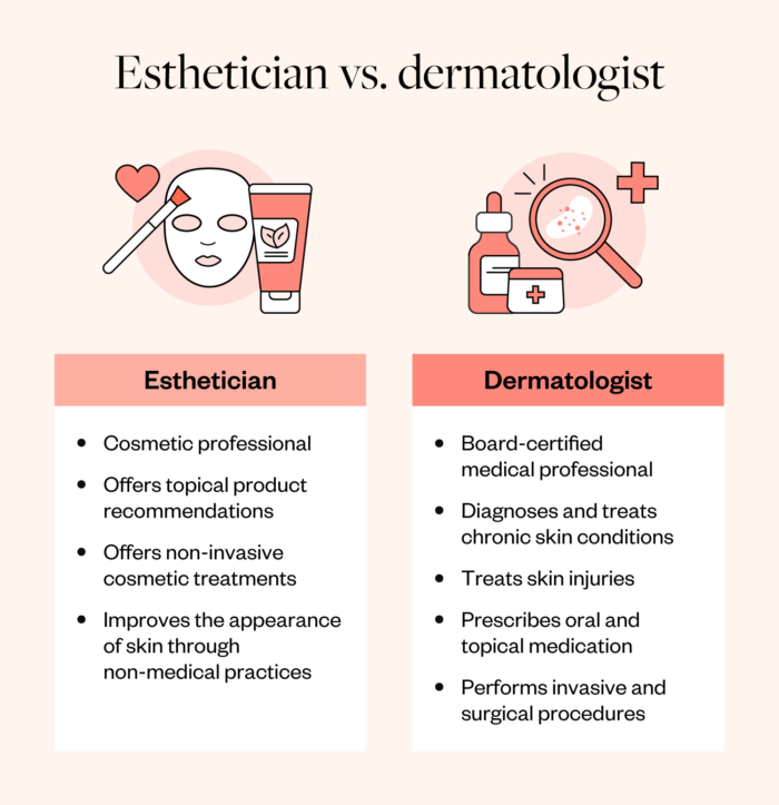 What Is An Esthetician? - Milady