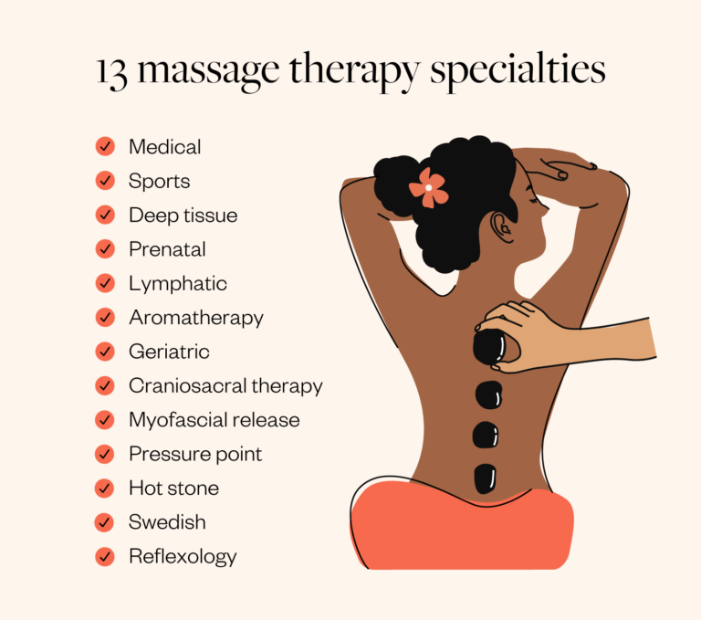 How To Become A Massage Therapist A 4 Step Career Guide Milady