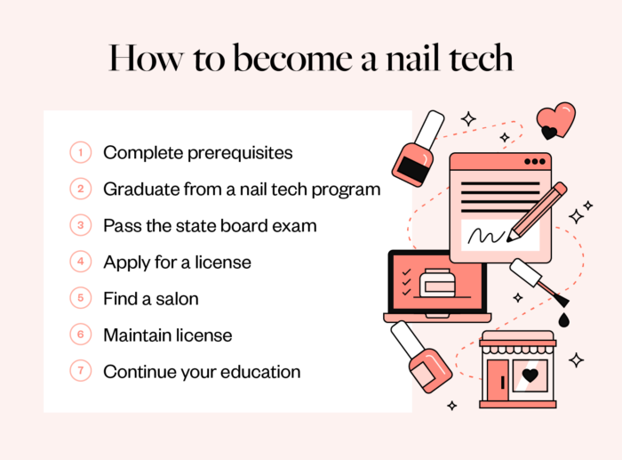 How to a nail tech in 2024 (Time, cost and salary) Milady