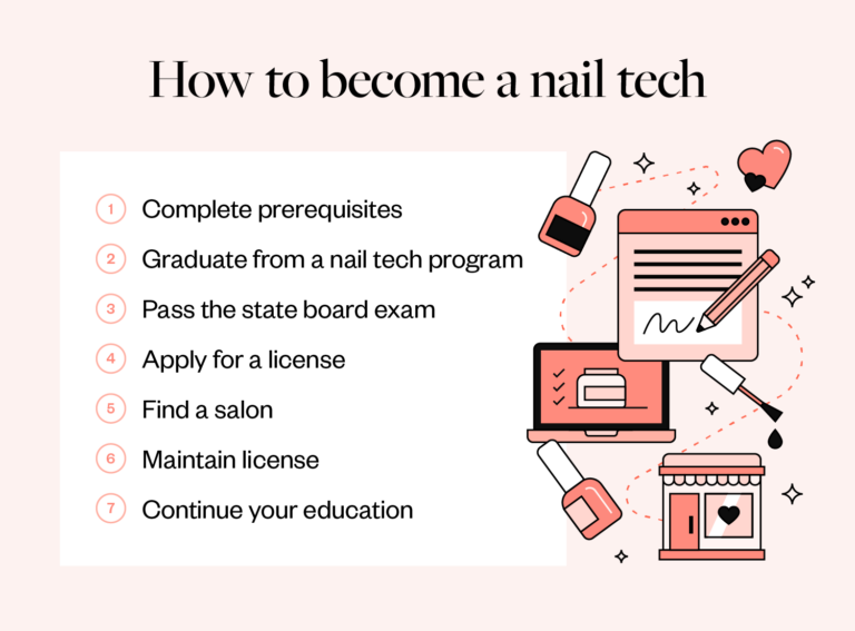 How to become a nail tech in 2024 (Time, cost and salary) - Milady